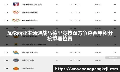 瓦伦西亚主场迎战马德里竞技双方争夺西甲积分榜重要位置